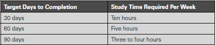 CFE-Investigation Real Exam Questions